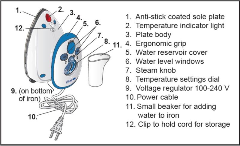 Dritz Mighty Mini Steam Iron - Image 4